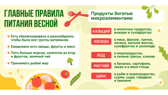 Весна — время авитаминоза.